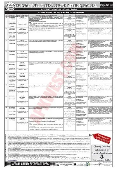 PPSC Special Education Jobs 2024