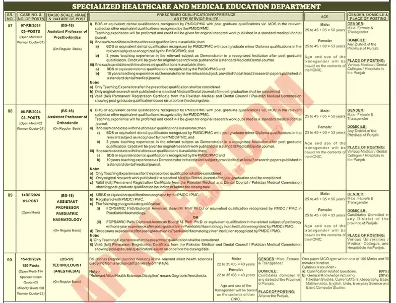 Specialized Healthcare and Medical Education Department PPSC Jobs 2024